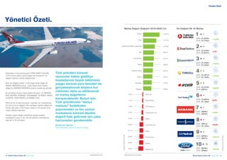 10  Brand Finance Turkey 100  Haziran 2020 Brand Finance Turkey 100  Haziran 2020  11brandirectory.com/turkeybrandfinance.com
Yönetici Özeti.
Çalışmanın sonuçlarına göre TÜRK HAVA YOLLARI
1.975 milyar dolar marka değeri ile Türkiye’nin en
değerli markası olarak saptanmıştır.
İkinci en değerli marka 1.616 milyar dolar değer ile
ZİRAAT BANKASI olmuş, 1.538 milyar dolar marka
değeri ile GARANTİ BANKASI üçüncü sırada yer almıştır.
Bu yıl listeye 8 yeni marka dahil olmuştur; LC WAIKIKI,
KOÇ SİSTEM, KORDSA, ODEABANK, AYTEMİZ, MARS
LOJİSTİK, EGE PROFİL ve NOBEL İLAÇ.
2019 yılı bir önceki yıla göre, markalar için toparlanma
yılı olmuş ve en değerli 100 markanın toplam değeri bir
önceki yıla göre (19,8 milyar dolar) % 24 artarak 24,6
milyar dolara ulaşmıştır..
Toplam marka değeri içerisinde sanayi sektörü
markalarının payı % 30, hizmet sektörü markalarının
payı ise % 70 olmuştur.
Yönetici Özeti.
Türk şirketleri küresel
oyuncular haline geldikçe
hasılatlarının büyük bölümünü
yaygın küresel para birimleri ile
gerçekleştirecek böylece kur
riskinden daha az etkilenecek
ve marka değerlerini
koruyacaklardır. Bunun için,
Türk şirketlerinin “dünya
markası” hedefinden
şaşmamaları ve her zaman
markalarını küresel ölçekte
değerli hale getirmek için çaba
harcamaları gerekecektir.
Muhterem İlgüner,
Ülke Direktörü, Brand Finance Turkey
En Değerli İlk 10 Marka
1
2020:
2019:
$1,975m
$1,735m
+13.8%
2
2020:
2019:
$1,616m
$1,637m
-1.3%
3
2020:
2019:
$1,538m
$1,344m
+14.4%
4
2020:
2019:
$1,361m
$1,182m
+15.2%
5
2020:
2019:
$1,273m
$837m
+52.0%
6
2020:
2019:
$1,087m
$1,185m
-8.2%
7
2020:
2019:
$998m
$934m
+6.8%
8
2020:
2019:
$951m
$1,135m
-16.2%
9
2020:
2019:
$876m
$647m
+35.3%
10
2020:
2019:
$875m
$458m
+91.2%
10
20
30
52
82
41
70
61
90
100
©BrandFinancePlc2020
©BrandFinancePlc2020
Marka Değeri Değişim 2019-2020 (%)
-6.2%
-8.1%
-8.2%
-13.3%
-16.2%
-30.6%
-31.1%
-32.2%
-34.8%
-42.0%
Otokar
Desa
AvivaSA Emeklilik ve Hayat AS
BİM
Ford Otosan
Vestel
Reysaş Ticaret
Bossa
Aksigorta
Pegasus
DO  CO
Kale Seramik
Türk Telekom
Trabzonspor A.Ş.
İşbank
Fenerbahçe SK
Netaş
Emlak Konut
Koçtaş
Beşiktaş JK
+140.7%
+112.1%
+100.0%
+93.3%
+91.2%
+86.0%
+82.2%
+78.7%
+73.3%
+69.9%
b
g
H
H
g
g
g
G
g
f
 