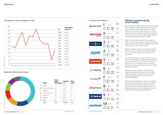 12  Brand Finance Turkey 100  Haziran 2020 Brand Finance Turkey 100  Haziran 2020  13brandirectory.com/turkeybrandfinance.com
Markanın göreceli ağırlığı
(brand equity)
Markanın Göreceli Ağırlığı (MGA) markanın fark yaratan
tarafıdır. Markanın ederi hakkında karar verdirtecek
güçtür. Markanın Göreceli Ağırlığı (MGA) pazarda
tüketicinin tercih eylemi olarak ortaya çıkar. Tüketici
markaya aşina ise, ona tanıdık geliyorsa ve markayla
ilintili olumlu ve ayırt edici bir algıya sahipse Markanın
Göreceli Ağırlığı gerçekleşmekte demektir.
MGA, markanın ederi kararını oluşturan değer ve
güçtür. Aynı zamanda markanın pazarlama gayretleri
sonucu gelişen marka bilgisi ile sağlanan farklılık haline
tüketicinin yanıtı olarak da kabul edilir.
Markanın Göreceli Ağırlığı’nın ilk aşaması markanın
kimliği ve insanların bunu nasıl fark ettiği ile ilgilidir.
Bu durum markanın vaadi ve var oluş nedeni ile
açıklanabilir.
İkinci aşama olan anlam, markanın vaat ve var oluş
nedenini nasıl ilettiğiniz ile ilgilidir. Bu aşama işlevsel
ve imgesel olarak ikiye ayrılır. Ürünün dayanıklılık,
yararlılık, biçim ve fiyat olarak tüketicinin işlevsel
ihtiyacını ve bunun yanında ruhsal ihtiyacını ne denli
karşıladığı önemlidir.
Markanın Göreceli Ağırlığı’nın üçüncü aşaması
insanların markayla ilgili duygularını ve kanılarını
nasıl dile getirdikleri ile ilgilidir. Tüketici genellikle
markayı algıladığı kalite ve inanılırlık üzerine
değerlendirmektedir.
Markanın Göreceli Ağırlığı’nın en son ve en önemli
aşaması olan karşılıklı anlayış tüketicinin markayla
olan bağını açıklamaktadır. Bu aşama, erişilmesi
en zor aşama olup satın alma tekrarından tutun da
toplumsallık duygusu ve etkin bağlılık gibi farklı ve
güçlü özellikleri içerisinde barındırmaktadır.
Yönetici Özeti.Yönetici Özeti.
Sektörlere Göre Marka Değeri
Sektör
Marka
Değeri
(USD milyar)
Toplamın
%si
Marka
Sayısı
● Banka 7.7 31.5% 14
● Telekomünikasyon 2.4 10.0% 2
● Havayolu 2.3 9.4% 2
● Dayanıklı Tüketim 1.9 7.7% 4
● Perakende 1.8 7.3% 13
● Otomotiv 1.5 5.9% 5
● Diğer 6.9 28.2% 60
Total 24.6 100.0% 100
En Güçlü İlk 10 Marka
1
2020:
2019:
2
83.5 AAA-
84.9 AAA
-1.4
2
2
2020:
2019:
4
83.2 AAA-
83.0 AAA-
+0.1
2
3
2020:
2019:
1
82.0 AAA-
87.4 AAA
-5.4
1
4
2020:
2019:
5
81.8 AAA-
81.7 AAA-
+0.2
2
5
2020:
2019:
6
81.7 AAA-
81.5 AAA-
+0.2
2
6
2020:
2019:
3
80.9 AAA-
84.4 AAA-
-3.5
1
7
2020:
2019:
9
80.2 AAA-
80.0 AAA-
+0.2
2
8
2020:
2019:
8
79.4 AA+
80.2 AAA-
-0.8
0
9
2020:
2019:
7
77.4 AA+
81.2 AAA-
2019:
-3.8
-0.2
1
10
2020:
14
74.1 AA
73.9 AA
2
g
b
H
z
g
g
H
g
g
a
©BrandFinancePlc2020
©BrandFinancePlc2020©BrandFinancePlc2020
Yil
Marka Değeri
(milyon $)
2008 26,204
2009 25,683
2010 29,865
2011 33,074
2012 26,719
2013 31,246
2014 30,849
2015 34,383
2016 29,291
2017 27,406
2018 27,500
2019 19,798
2020 24,566
18
19
21
23
25
27
28
30
32
34
36
2020201920182017201620152014201320122011201020092008
100 Markanın Toplam Değerinin Seyri
 