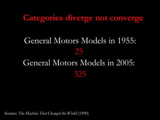 Categories diverge not converge

          General Motors Models in 1955:
                       25
          General Motors Models in 2005:
                       325



Source: The Machine That Changed the World (1990)
 