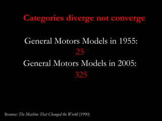Categories diverge not converge

          General Motors Models in 1955:
                       25
          General Moto...