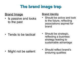The brand image trap Brand Image Is passive and looks to the past Tends to be tactical Might not be salient Brand Identity Should be active and look to the future, reflecting associations aspired for brand Should be strategic, reflecting a business strategy leading to sustainable advantage Should reflect brand’s enduring qualities 