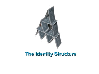 The Identity Structure 