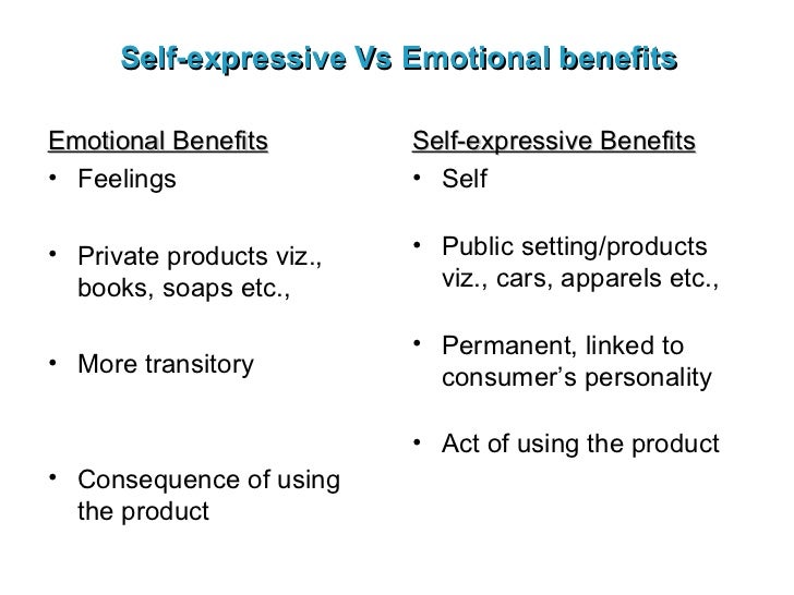 Expressive essay topics