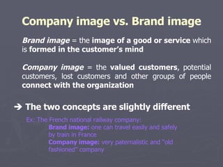 Brand Image