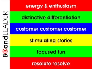 B ® and LEADER energy & enthusiasm distinctive differentiation customer customer customer stimulating stories resolute resolve focused fun 
