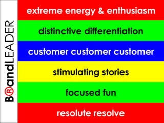 B ® and TREPRENEUR extreme energy & enthusiasm distinctive differentiation customer customer customer stimulating stories resolute resolve focused fun B ® and LEADER 