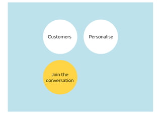 Customers
Join the
conversation
Personalise
 