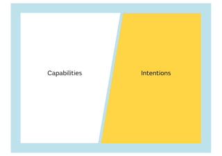 Capabilities Intentions
 