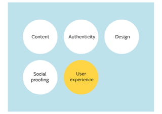 Content
Social
prooﬁng
User
experience
Authenticity Design
 
