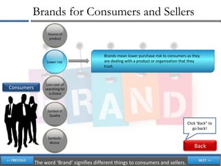 Brands for Consumers and Sellers
                  Source of
                   product



                                           Brands mean lower purchase risk to consumers as they
                 Lower risk                are dealing with a product or organization that they
                                           trust.



                 Less cost of
Consumers       searching for
                  a choice



                 Symbol of
                  Quality

                                                                                        Click ‘Back” to
                                                                                           go back!

                  Symbolic
                   device
                                                                                            Back

            The word ‘Brand’ signifies different things to consumers and sellers.
 