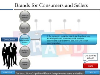 Brands for Consumers and Sellers
                  Source of
                   product




                 Lower risk



                                           If the consumers recognize a particular brand and have
                 Less cost of              knowledge about it, they make quick purchase
Consumers       searching for              decision and save lot of time. Also, they save search
                  a choice
                                           costs for product.


                 Symbol of
                  Quality

                                                                                         Click ‘Back” to
                                                                                            go back!

                  Symbolic
                   device
                                                                                             Back

            The word ‘Brand’ signifies different things to consumers and sellers.
 