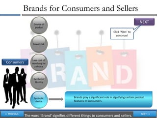 Brands for Consumers and Sellers
                  Source of
                                                                                                  NEXT
                   product
                                                                            Click ‘Next’ to
                                                                              continue!

                 Lower risk




                 Less cost of
Consumers       searching for
                  a choice



                 Symbol of
                  Quality




                  Symbolic                 Brands play a significant role in signifying certain product
                   device                  features to consumers.



            The word ‘Brand’ signifies different things to consumers and sellers.
 