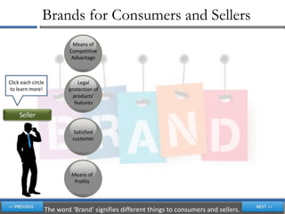 Brands for Consumers and Sellers
                             Means of
                            Competitive
                             Advantage



Click each circle               Legal
to learn more!              protection of
                              products’
                              features

     Seller

                             Satisfied
                             customer




                             Means of
                              Profits




                    The word ‘Brand’ signifies different things to consumers and sellers.
 