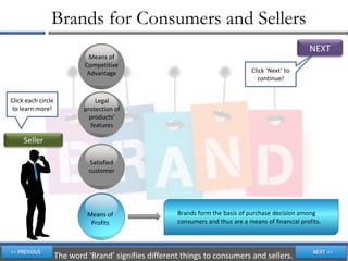 Brands for Consumers and Sellers
                                                                                                      NEXT
                             Means of
                            Competitive
                             Advantage                                           Click ‘Next’ to
                                                                                   continue!


Click each circle               Legal
to learn more!              protection of
                              products’
                              features

     Seller

                             Satisfied
                             customer




                             Means of                  Brands form the basis of purchase decision among
                              Profits                  consumers and thus are a means of financial profits.




                    The word ‘Brand’ signifies different things to consumers and sellers.
 