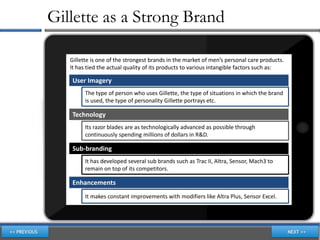 Gillette as a Strong Brand

   Gillette is one of the strongest brands in the market of men’s personal care products.
   It has tied the actual quality of its products to various intangible factors such as:

    User Imagery
         The type of person who uses Gillette, the type of situations in which the brand
         is used, the type of personality Gillette portrays etc.

    Technology
         Its razor blades are as technologically advanced as possible through
         continuously spending millions of dollars in R&D.

    Sub-branding
         It has developed several sub brands such as Trac II, Altra, Sensor, Mach3 to
         remain on top of its competitors.

    Enhancements
         It makes constant improvements with modifiers like Altra Plus, Sensor Excel.
 