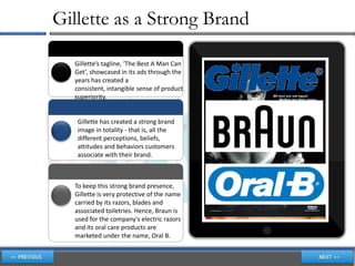 Gillette as a Strong Brand

  Gillette’s tagline, 'The Best A Man Can
  Get’, showcased in its ads through the
  years has created a
  consistent, intangible sense of product
  superiority.


   Gillette has created a strong brand
   image in totality - that is, all the
   different perceptions, beliefs,
   attitudes and behaviors customers
   associate with their brand.



  To keep this strong brand presence,
  Gillette is very protective of the name
  carried by its razors, blades and
  associated toiletries. Hence, Braun is
  used for the company's electric razors
  and its oral care products are
  marketed under the name, Oral B.
 