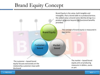 Brand Equity Concept
                                                   Brand Equity is the value, both tangible and
                                                   intangible, that a brand adds to a product/service;
                                                   the added value a brand name identity brings to a
                                                   product or service beyond the functional benefits
                                                   provided.


                                                           The concept of brand equity is measured in
                                    Brand Equity           two terms:




                          Customer-          Market -
                            based             based




 The customer – based brand                                            The market – based brand
equity focuses exclusively on the                                      equity aims at producing
relationship customers have with                                       measures in dollars, euros
the brand                                                              or yen.
 