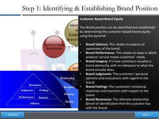 Step 1: Identifying & Establishing Brand Position
                                 Customer Based Brand Equity
                          Identifying
                                 The Brand position can be identified and established
                             and determining the customer-based brand equity
                                 by
                         Establishing the pyramid.
                                 using
                        Brand Position
       Customer Based            •    Brand Salience: This relates to aspects of
                                                Brand             Identify and
                                                                  Establishing
        Brand Equity                  awareness of the brand. Brand Position
                                             Positioning
                                 • Brand Performance: This relates to ways in which
                                      product/ service meets customers’ needs.
                                 • Brand Imagery: It’s how customers visualize a
                                      brand abstractly, with no relevance to what the
                                                      Positioning
                           Building a
                                      brand actually does.
                                                      Guidelines
                         Strong Brand:
                                 • Brand Judgments: The customers’ personal
                          Four Steps of
                                      opinions and evaluations with regard to the
                         Brand Building
                                      brand.
                                 • Brand Feelings: The customers’ emotional
                                      responses and reactions with respect to the
                                      brand.
                                 • Brand Resonance: The ultimate relationship
                                      &level of identification that the customer has
                                      with the brand.
 