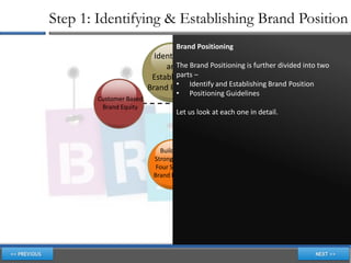 Step 1: Identifying & Establishing Brand Position
                                Brand Positioning
                          Identifying
                             and Brand Positioning is further divided into two
                                 The
                         Establishing–
                                 parts
                                 • Identify and Establishing Brand Position
                        Brand Position
                                •    Positioning Guidelines
       Customer Based                         Brand               Identify and
                                                                  Establishing
        Brand Equity                        Positioning          Brand Position
                                Let us look at each one in    detail.



                                                    Positioning
                           Building a               Guidelines
                         Strong Brand:
                          Four Steps of
                         Brand Building
 