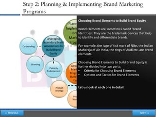 Step 2: Planning & Implementing Brand Marketing
Programs
                                                Choosing Brand Elements to Build Brand Equity
                                        Planning &
                                       ImplementingElements are sometimes called ‘Brand
                                              Brand
                                           Brand
                                              Identities’. They are the trademark devices that help
                      Leveraging              to identify and differentiate brands.
                                         Marketing          Choosing
                   Secondary Brand       Programs            Brand            Criteria for
Co-branding         Associations to             For example, the logo of tick mark of Nike, the Indian
                                                          Elements to           Choosing
                     Build Brand                          Build Brand             Brand
                                                Maharaja of Air India, the rings of Audi etc. are brand
                                                                                Elements
                        Equity                  elements. Equity

                                               Choosing Brand Elements to Build Brand Equity is
                                                                   Options and
       Licensing
                                          Designing
                                               further divided intoTactics for
                                                                     two parts:
                        Celebrity                                     Brand
                      Endorsement
                                          Marketing Criteria for Choosing Brand Elements
                                               •                    Elements
                                         Programs to
                                               • Options and Tactics for Brand Elements
                                         Build Brand
                                           Equity
                                                         Channel
                                                Let us look at each one in detail.
                            Product
                                                        Strategy
                            Strategy

                                            Pricing
                                           Strategy
 