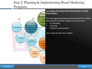 Step 2: Planning & Implementing Brand Marketing
Programs
                                              Leveraging Secondary Brand Associations to Build
                                        Planning & Equity
                                              Brand
                                       Implementing
                                              The Leveraging Secondary Brand Associations to Build
                                           Brand
                                              Brand Equity is further divided into three parts –
                      Leveraging         Marketing
                                              • Co-branding
                                                          Choosing
                   Secondary Brand       ProgramsLicensing Brand
                                              •                              Criteria for
Co-branding         Associations to                          Elements to            Choosing
                                                •     Celebrity Endorsement           Brand
                     Build Brand                             Build Brand
                                                                                    Elements
                        Equity                                 Equity
                                                Let us look at each one in detail.
                                                                     Options and
       Licensing
                                          Designing                   Tactics for
                        Celebrity                                       Brand
                      Endorsement
                                          Marketing
                                                                      Elements
                                         Programs to
                                         Build Brand
                                            Equity
                                                          Channel
                            Product
                                                          Strategy
                            Strategy

                                            Pricing
                                           Strategy
 