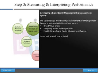 Step 3: Measuring & Interpreting Performance
                                      Developing a Brand Equity Measurement & Management
                                        Measuring &
                                      System
                                         Interpreting
                                      The Developing a Brand Equity Measurement and Management
                                            Brand
                                      System is further divided into three parts –
                                        Performance
Qualitative            Measuring •          Brand Value ChainMeasuring
 Research              Sources of •         Designing Brand Tracking Studies Comparative
                                                              Outcomes of
Techniques            Brand Equity •                                           Methods
                                            Establishing a Brand Equity Management System
                                                              Brand Equity

                                      Let us look at each one in detail.
              Quantitative
               Research                      Developing                       Holistic
              Techniques                    Brand Equity                      Methods
                                           Measurement
                                           & Management
                                               System
                                                             Establishing a
                             Brand Value                     Brand Equity
                                Chain                        Management
                                                                System
                                              Designing
                                            Brand Tracking
                                               Studies
 