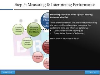 Step 3: Measuring & Interpreting Performance

                                                 Measuring Sources of Brand Equity: Capturing
                                           Measuring & Mind-Set
                                                 Customer
                                           Interpreting
                                              Brand are two methods that are used for measuring
                                                  There
                                                  the sources of brand equity or to capture the
                                           Performance
Qualitative            Measuring                             Measuring
                                                    customer’s mind-set, which are as follows:
 Research              Sources of                             Outcomes of        Comparative
Techniques                                          • Qualitative Research Techniques
                                                                                  Methods
                      Brand Equity                            Brand Equity
                                                    • Quantitative Research Techniques

                                                    Let us look at each one in detail.
              Quantitative
               Research                      Developing                       Holistic
              Techniques                    Brand Equity                      Methods
                                           Measurement
                                           & Management
                                               System
                                                             Establishing a
                             Brand Value                     Brand Equity
                                Chain                        Management
                                                                System
                                              Designing
                                            Brand Tracking
                                               Studies
 