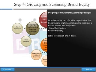 Step 4: Growing and Sustaining Brand Equity
                                                   Designing and Implementing Branding Strategies
                                          Growing and
                                           Sustaining brands are part of a wider organization. The
                                                 Most
                                          Brand Equity and Implementing Branding Strategies is
                                                 Designing
                     Designing and                 further divided into two parts –
   Brand             Implementing                               Managing
Architecture                                       • Brand Architecture
                                                               Brands over
                                                                                  Reinforcing
                       Branding                                                     Brands
                       Strategies                  • Brand hierarchy
                                                                  Time

                                                   Let us look at each one in detail.
                 Brand                                                     Revitalising
               Hierarchy                    Introducing                      Brands
                                             & Naming
                                           Products and
                                               Brand
                                             Extensions
                           New Products                    Disadvantages
                            and Brand                      of Extensions
                            Extensions
                                           Advantages of
                                            Extensions
 