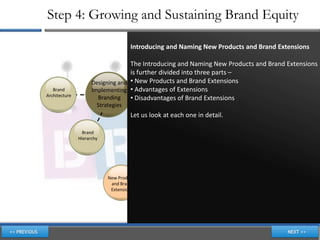 Step 4: Growing and Sustaining Brand Equity

                                    Introducing and Naming New Products and Brand Extensions
                                       Growing and
                                    TheSustaining and Naming New Products and Brand Extensions
                                         Introducing
                                    is further Equity into three parts –
                                       Brand divided
                     Designing and • New Products and Brand Extensions
   Brand                                                 Managing
                     Implementing • Advantages of Extensions                             Reinforcing
Architecture           Branding                         Brands over
                                   • Disadvantages of Brand Extensions                     Brands
                       Strategies                          Time

                                    Let us look at each one in detail.

                 Brand                                                    Revitalising
               Hierarchy                   Introducing                      Brands
                                            & Naming
                                          Products and
                                              Brand
                                            Extensions
                           New Products                   Disadvantages
                            and Brand                     of Extensions
                            Extensions
                                          Advantages of
                                           Extensions
 