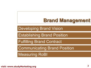 Brand Management Developing Brand Vision Establishing Brand Position Fulfilling Brand Contract Communicating Brand Position Measuring RoBI 