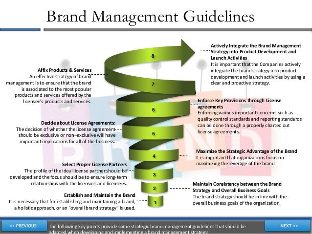 brand management