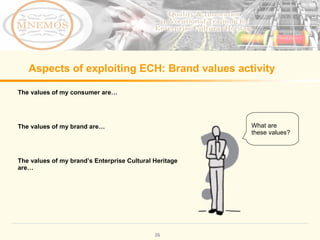 Aspects of exploiting ECH: Brand values activity The values of my consumer are… The values of my brand are… The values of my brand’s Enterprise Cultural Heritage are… What are these values?