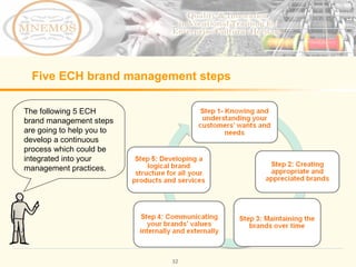 Five ECH brand management steps The following 5 ECH brand management steps are going to help you to develop a continuous process which could be integrated into your management practices.