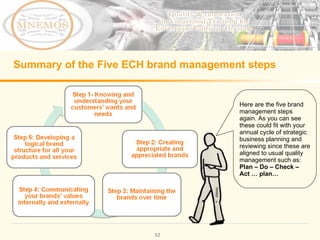 Summary of the Five ECH brand management steps Here are the five brand management steps again. As you can see these could fit with your annual cycle of strategic business planning and reviewing since these are aligned to usual quality management such as: Plan – Do – Check – Act … plan…