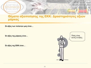Θέματα αξιοποίησης της ΕΚΚ :  Δραστηριότητες αξιών μάρκας Οι αξίες των πελατών μας είναι… Οι αξίες της μάρκας είναι…   Οι αξίες της ΕΚΚ είναι…   Ποίες είναι αυτές οι αξίες; 