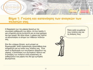 Βήμα  1 : Γνώση και κατανόηση των αναγκών των πελατών σας   Η διαχείριση των της μάρκας ξεκινά με την εσωτερική καθιέρωση των αξιών, ότι ένα προϊόν ή μια υπηρεσία γίνεται αντιληπτή για να είναι χρήσιμη και έχει αγορά. Με άλλα λόγια, η μάρκα σας πρέπει να ικανοποιήσει το αίτημα των πιθανών πελατών σας.  Εάν δεν υπάρχει ζήτηση  αυτή μπορεί να δημιουργηθεί, αλλά περισσότερη προσπάθεια είναι απαραίτητη για να πείσει τους πελάτες σας.  Έτσι κατά τη δημιουργία των εσωτερικών οραμάτων της μάρκας, η κατανόηση των εξωτερικών τάσεων και οι απόψεις των πελατών είναι ουσιαστικές να καθιερώσουν ένα μάρκα που θα έχει εμπορική βιωσιμότητα.  Πόσο καλά γνωρίζεται τους πελάτες σας και τις ανάγκες τους; 