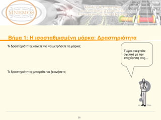 Βήμα  1:  Η ισοσταθμισμένη μάρκα: Δραστηριότητα Τι δραστηριότητες κάνετε για να μετρήσετε τη μάρκα; Τι δραστηριότητες μπορείτε να ξεκινήσετε; Τώρα σκεφτείτε σχετικά με την επιχείρηση σας… 
