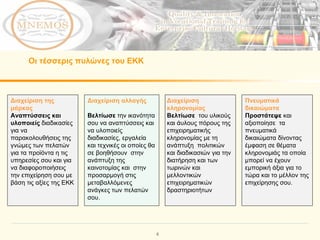 Οι τέσσερις πυλώνες του ΕΚΚ Πνευματικά δικαιώματα Προστάτεψε  και αξιοποίησε  τα πνευματικά δικαιώματα δίνοντας έμφαση σε θέματα κληρονομιάς τα οποία μπορεί να έχουν εμπορική άξια για το τώρα και το μέλλον της επιχείρησης σου. Διαχείριση αλλαγής Βελτίωσε  την ικανότητα σου να αναπτύσσεις και να υλοποιείς  διαδικασίες, εργαλεία και τεχνικές οι οποίες θα σε βοηθήσουν  στην ανάπτυξη της καινοτομίας και  στην προσαρμογή στις μεταβαλλόμενες ανάγκες των πελατών  σου.  Διαχείριση κληρονομίας Βελτίωσε  του υλικούς και άυλους πόρους της επιχειρηματικής κληρονομίας με τη  ανάπτυξη  πολιτικών και διαδικασιών για την διατήρηση και των τωρινών και μελλοντικών επιχειρηματικών δραστηριοτήτων Διαχείριση της μάρκας Αναπτύσσεις και υλοποιείς  διαδικασίες για να παρακολουθήσεις της γνώμες των πελατών για τα προϊόντα η τις υπηρεσίες σου και για να διαφοροποιήσεις  την επιχείρηση σου με βάση τις αξίες της ΕΚΚ 