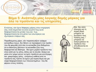 Βήμα  5:  Ανάπτυξη μίας λογικής δομής μάρκας για όλα τα προϊόντα και τις υπηρεσίες Εντούτοις, εάν έχετε διάφορες μάρκες στην επιχείρησή σας, είναι σημαντικό να είναι γνωστό πώς αυτά διαφοροποιούνται μεταξύ τους και  πως διαφοροποιούνται στα μάτια των εσωτερικών και εξωτερικών εταίρων σας.  Εάν  δεν είστε σίγουροι για τη λογική δομή μπορείτε να ρωτήσετε τους πελάτες σας  –  μπορούν να αναγνωρίσουν τα προϊόντα που απευθύνονται σε αυτούς; Παραδείγματος χάριν, εάν παρασκευάζετε τρόφιμα κατοικίδιων ζώων, δεν θέλετε να προσφέρετε ένα προϊόν που θα φαγωθεί από όλα τα κατοικίδια ζώα δεδομένου ότι οι ιδιοκτήτες βλέπουν τα κατοικίδια ζώα τους  διαφορετικά και ιδιαίτερα.  Θα έχετε μερικά προϊόντα που είναι καλά για τις γάτες, άλλες για τα σκυλιά. Ακόμη και μέσα στο τμήμα γατών να έχετε προϊόντα για κοντότριχες και  μακρύτριχες γάτες , επομένως καθένα από τα προϊόντα σας πρέπει να έχουν μια λογική δομή και μια σαφή διαφοροποίηση των πλεονεκτημάτων  που θα φέρουν στους πελάτες.  