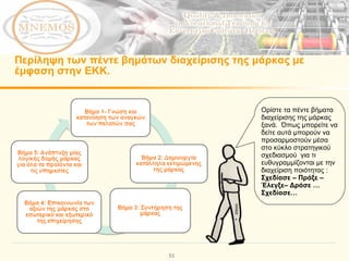 Περίληψη των πέντε βημάτων διαχείρισης της μάρκας με έμφαση στην ΕΚΚ. Ορίστε τα πέντε βήματα διαχείρισης της μάρκας ξανά.  Όπως μπορείτε να δείτε αυτά μπορούν να προσαρμοστούν μέσα στο κύκλο στρατηγικού σχεδιασμού  για τι ευθυγραμμίζονται με την διαχείριση ποιότητας  :  Σχεδίασε  –  Πράξε  –  Έλεγξε –  Δράσε  …  Σχεδίασε … 