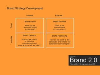 Brand Strategy Development

                      Internal                  External


                                              Brand Promise
                    Brand Vision
  Fixed




                                                 What is our
                    What do we
                                                commitment
                   want our brand
                                               to customers?
                    to become?


                  Band Delivery              Brand Positioning
  Variable




                How do we intend           How do we want to be
                    to fulfill our        perceived and what’s our
                 commitment and           competitive advantages?
             what actions will we take?




                                                                     10