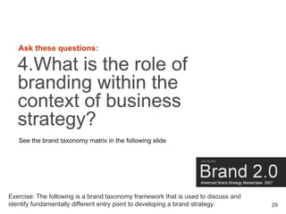Brand Masterclass Week One