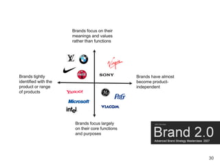 Brand Masterclass Week One