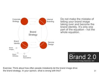 Brand Masterclass Week One