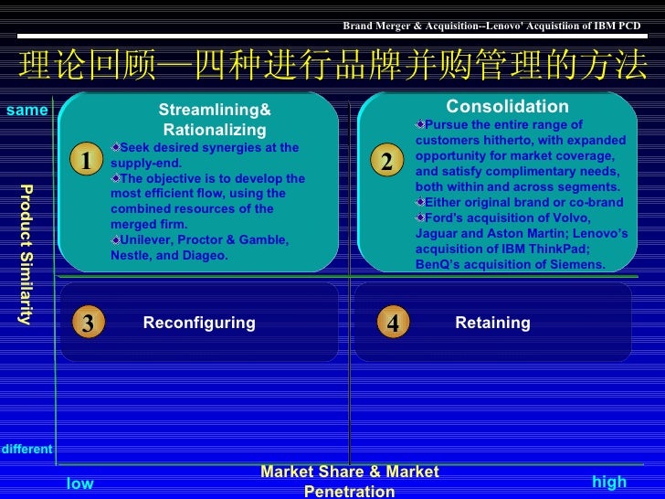 Brand Merger & Acquisition Lenovo Acquisiion Of Ibm Pc(Final Version)