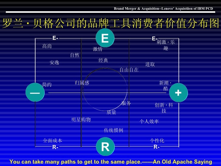 Brand Merger & Acquisition Lenovo Acquisiion Of Ibm Pc(Final Version)