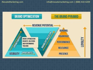 iNovateMarketing.com info@inovatemarketing.com | (888) 410-4209
 