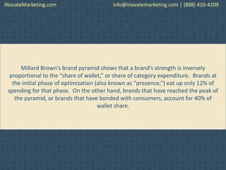 Millard Brown’s brand pyramid shows that a brand’s strength is inversely
proportional to the “share of wallet,” or share of category expenditure. Brands at
the initial phase of optimization (also known as “presence,”) eat up only 12% of
spending for that phase. On the other hand, brands that have reached the peak of
the pyramid, or brands that have bonded with consumers, account for 40% of
wallet share.
iNovateMarketing.com info@inovatemarketing.com | (888) 410-4209
 