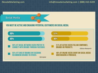 iNovateMarketing.com info@inovatemarketing.com | (888) 410-4209
 