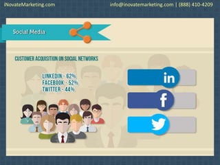 iNovateMarketing.com info@inovatemarketing.com | (888) 410-4209
 